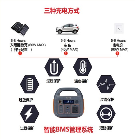 戶外便攜式儲(chǔ)能電源300W 500Wh 14.4V 35Ah